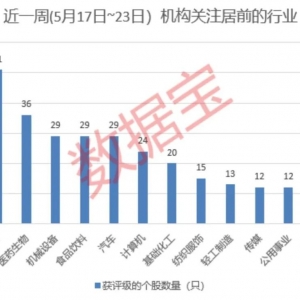 芯片，机构出手！多股评级上调
