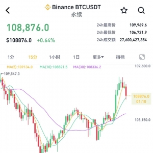 剧烈波动！超10万人爆仓！