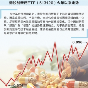 政策+产业双轮驱动 创新药激活医药板块