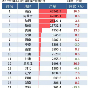 焦煤底部在何方？