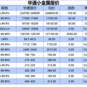 上海华通小金属报价（2025-05-26）