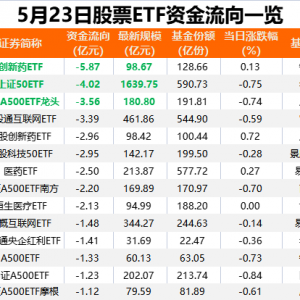 落袋为安！又有27亿“跑了”