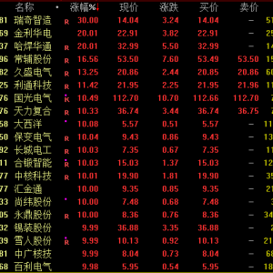 龙头股突然暴涨超180%！核电板块涨停潮！