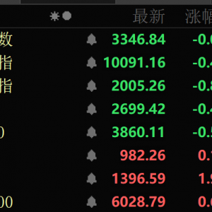 一度飙涨超180%！可控核聚变概念，大爆发！
