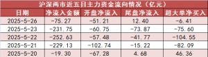 【26日资金路线图】电子板块净流入超55亿元居首 龙虎榜机构抢筹多股 ...