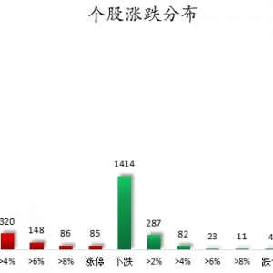 数据复盘丨可控核聚变、谷子经济等概念走强 26股获主力资金净流入超亿元 ...