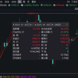 新消费，火了！基金经理最新解读