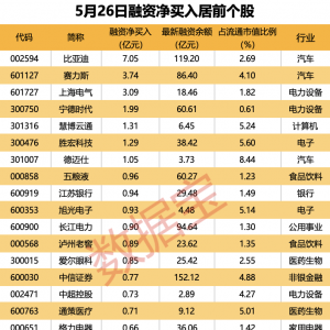 最新！20股将实施大手笔分红
