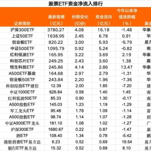 40多亿元，抄底资金来了