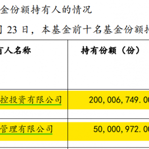 “国家队”、资管机构纷纷出手！