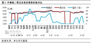 供应趋紧 5、6月份东北玉米价格料延续上涨