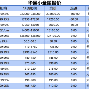 上海华通小金属报价（2025-05-27）