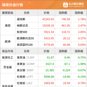 东方财富期货早餐 5月28日 周三