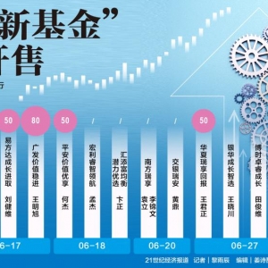 首批新型浮动费率基金鸣锣开售