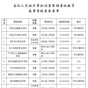 教育部公布名单：省级政府批准34所专科高校  其中2所湖南学校 ...
