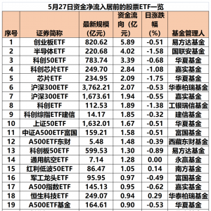 股票ETF单日资金净流入近30亿元