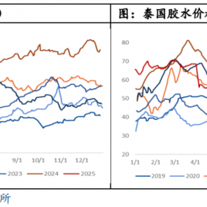 基本面偏弱预期 橡胶板块大幅下跌