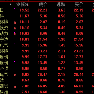 涨停潮！热门赛道大爆发！