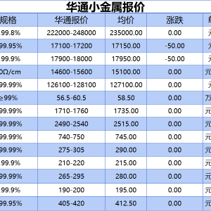 上海华通小金属报价（2025-05-28）