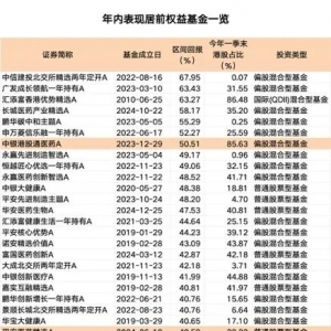 最高60%！最新解读