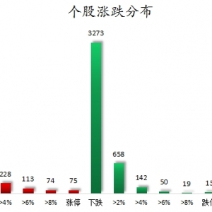 数据复盘丨环保、纺织服饰等行业走强 36股获主力资金净流入超亿元 ...