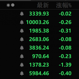秒涨停！A股这两大板块突然爆发！