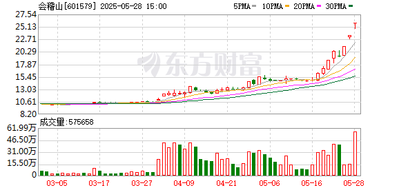K图 601579_0