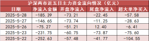 【28日资金路线图】石油石化板块净流入近10亿元居首 龙虎榜机构抢筹多股 ...