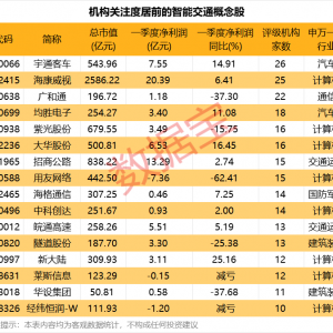 利好来了！顶层设计将出台，4000亿级大市场，机构关注这些股 ...