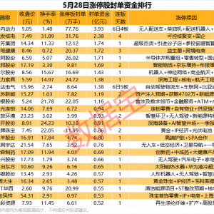 揭秘涨停丨超77万手封单，追捧无人物流概念龙头