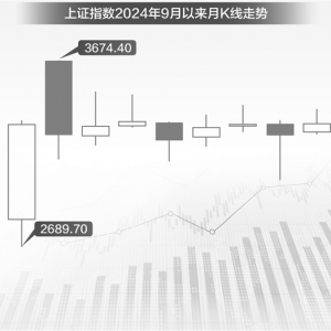 中信证券发表最新策略观点： 中国权益资产正迎来年度级别牛市 ...