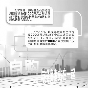 与投资者“站在一起”公募频频自购新发基金