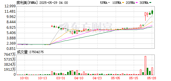 K图 FNMA_0