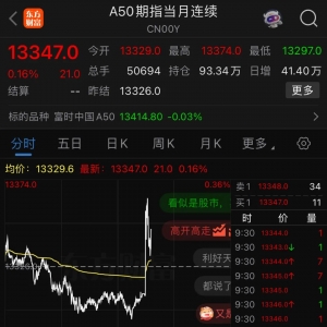 关税突发！A股高开，A50狂拉！
