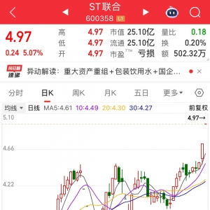 300204，8天翻倍！600358，重大资产重组，近百万手封死涨停