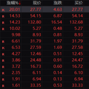 突然！一则传闻，彻底引爆！