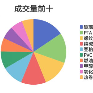 每日龙虎榜