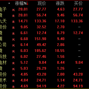 尾盘！批量涨停！