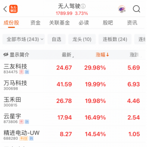 利好突袭！刚刚，涨停潮！