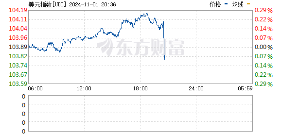 R图 UDI_0