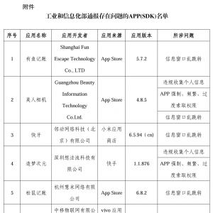 违规收集个人信息、窗口乱跳转，这些APP被通报