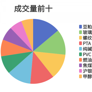 每日龙虎榜