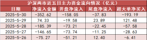 【30日资金路线图】银行板块净流入近34亿元居首 龙虎榜机构抢筹多股 ...