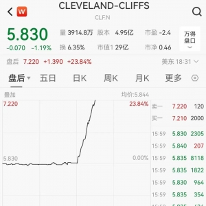 关税突发！特朗普：提至50%！