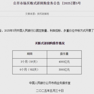 央行最新发布！5月开展7000亿元买断式逆回购 继续暂停国债买卖 ...