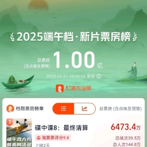 2025年端午档电影新片总票房突破1亿