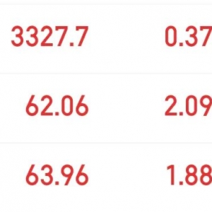 周一开盘，原油、黄金齐涨！俄乌第二轮会谈在即，飞出数只“黑天鹅”！哈马斯：愿意立 ...