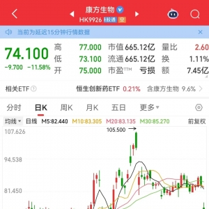 利空，创新药大牛股，重挫！蜜雪集团，历史新高