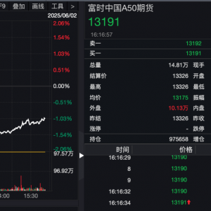 港股突发！“深V”反弹