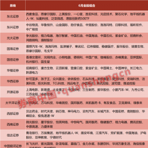 5月医药股领跑！6月金股出炉，港股人气升温